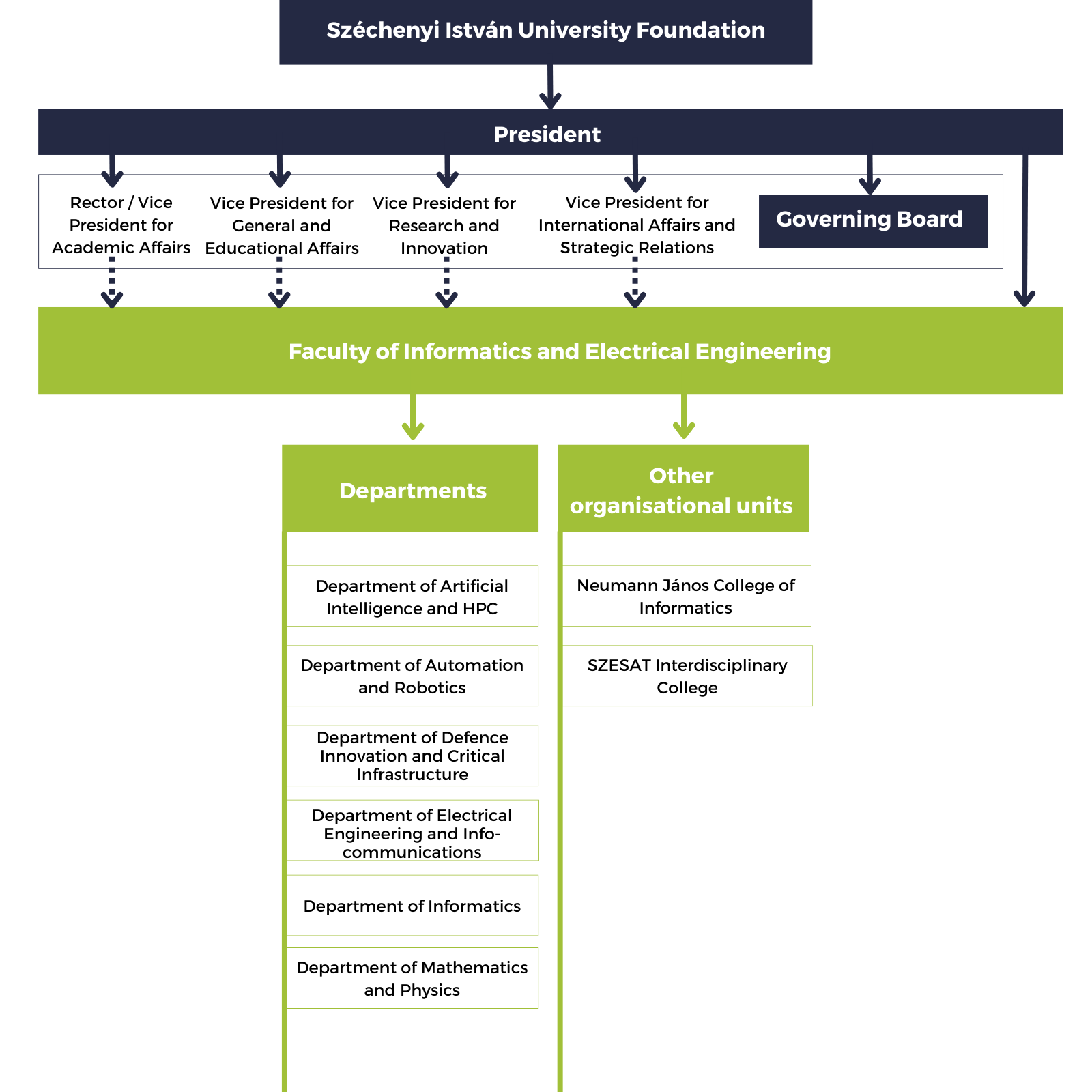 organogram_2025.08.01._Eng.png